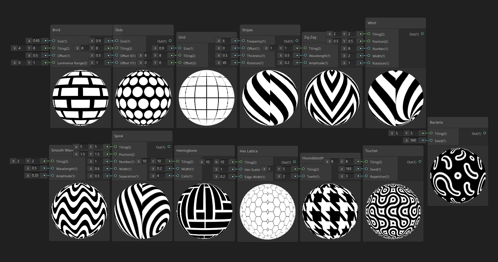 Unity3D Shader Graph帮助文档 9：Samples