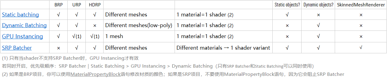 优化方式的优先级